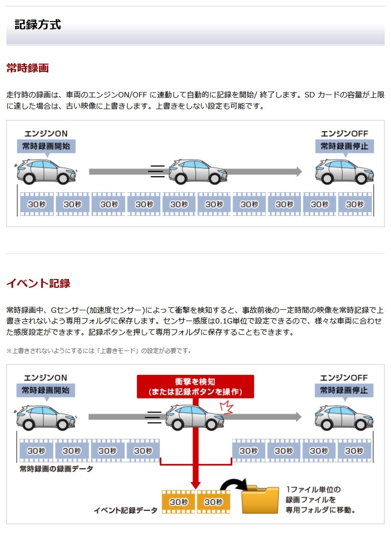 ユアサプライムス.com｜ユピテル 前後2カメラドライブレコーダー DRY