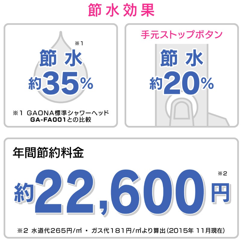 ������ ���쥫�� �����إåɤȥۡ����Υ��å� �ۥ磻�� ���� �緿 ���ȥå� ȱ��ȩ�ˤ䤵���� ���ǽ��� ��� GA-FH036 ������ GAONA ��������