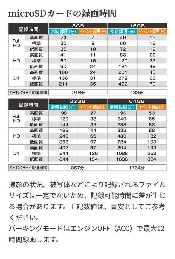 ���륹���� ̵��LAN��� 200������1����ɥ�쥳 CS-71FW �ֺܥ���� �ɥ饤�֥쥳������ ���ޥ�Ϣ�� ���廣�� ���Ͽ�� HDR��� ������ CELLSTAR