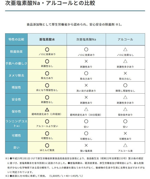 �����饹���ݥ��������� 8000ppm 5kg 1������ʤ��Ϥ��ޤ�2�������١�