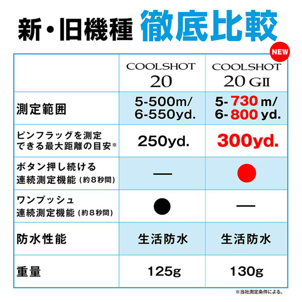 Nikon/�˥��󡡥�����ѥ졼������Υ�� COOLSHOT 20GII �ʥ����륷��åȡˡ�����̵����