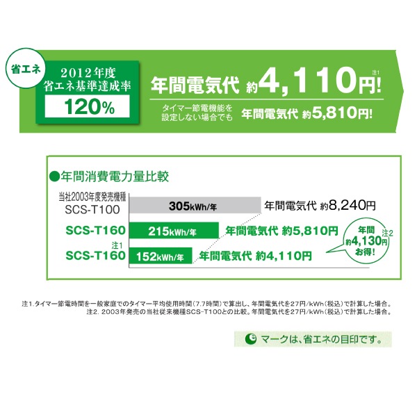 ��� TOSHIBA ���������غ� SCS-T260 �ѥ��ƥ륢���ܥ꡼ ��⥳���դ� ���� ���ŵ�ǽ�դ� ��˼�غ�