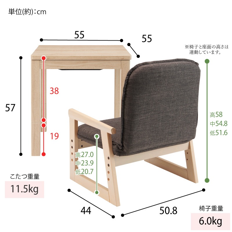 ユアサプライムス.com｜【訳あり】ユアサプライムス おひとり様用