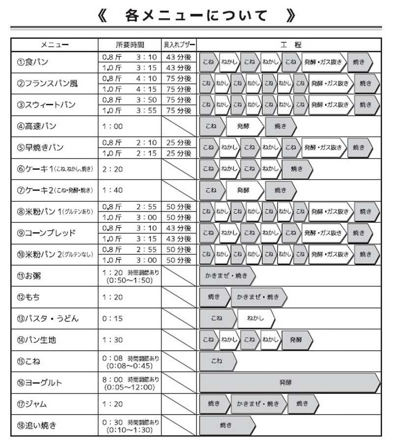 ユアサプライムス.com｜ベルソス Stella ホームベーカリー 1.0斤