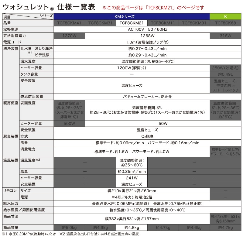ユアサプライムス.com｜TOTO 温水洗浄便座 ウォシュレット TCF8CKM21