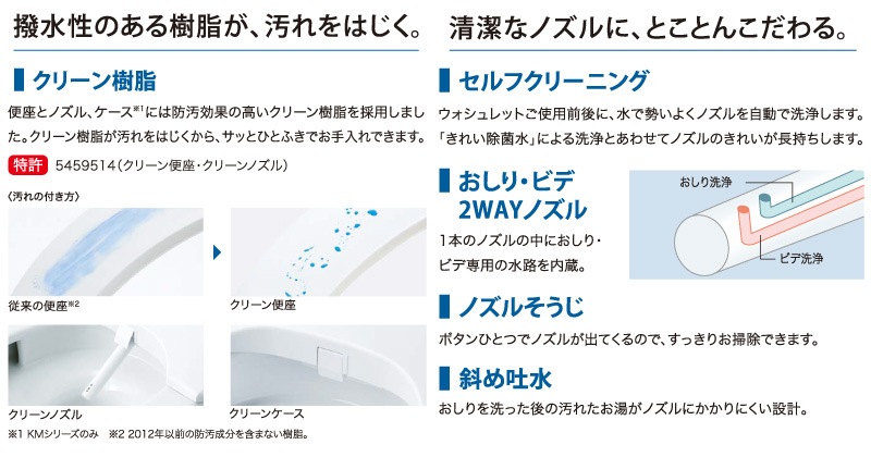 TOTO ���������غ� ���������å� TCF8CKM21 (#NW1 #SC1 #SR2) KM���꡼�� �ִּ� (���줤���ݿ�/�ץ�ߥ���/��������/���ޤ�������) ��˼�غ� ��⥳���դ� �ݽ����󤿤� �ȡ��ȡ�