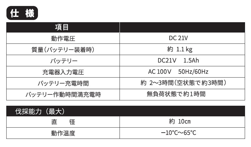 ���󥻥� �����ɥ쥹�ϥ�ǥ��������󥽡� CHC-10 ���ż� ���� ���̥����� ��ư�������󥽡� ���ڤ����� Ȳ�� ���ڤ� �������� �ں५�å� �Хåƥ꡼2����� �ؤ����դ� ���Ż���ɽ�� SHINSEI ����Բ�