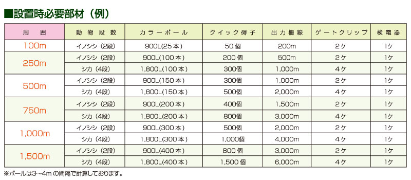 ǥ ŵ ץ󥻥å 400m500m 2ĥ Bå 1034160 ݡ 900mm 100 () 1000m ƥ ȥå  ʤɤγк Բ suiden