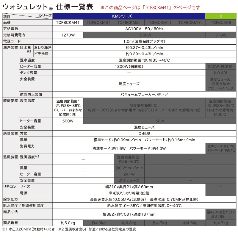 TOTO ���������غ� ���������å� TCF8CKM41 (#NW1 #SC1 #SR2) KM���꡼�� �ִּ� (���줤���ݿ�/�ץ�ߥ���/�����ȳ���/���ޤ�������) ��˼�غ� ��ư���� ��⥳���դ� �ݽ����󤿤� �ȡ��ȡ�