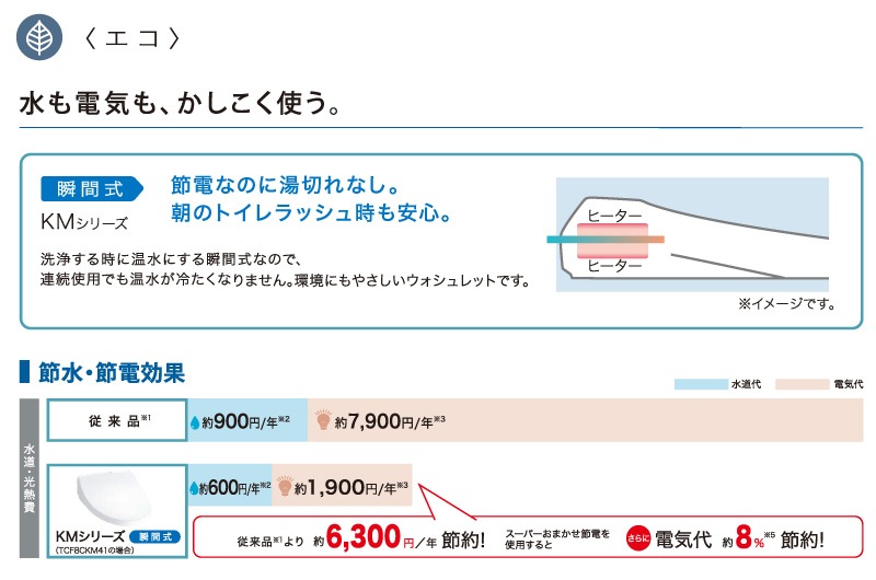 TOTO ���������غ� ���������å� TCF8CKM41 (#NW1 #SC1 #SR2) KM���꡼�� �ִּ� (���줤���ݿ�/�ץ�ߥ���/�����ȳ���/���ޤ�������) ��˼�غ� ��ư���� ��⥳���դ� �ݽ����󤿤� �ȡ��ȡ�