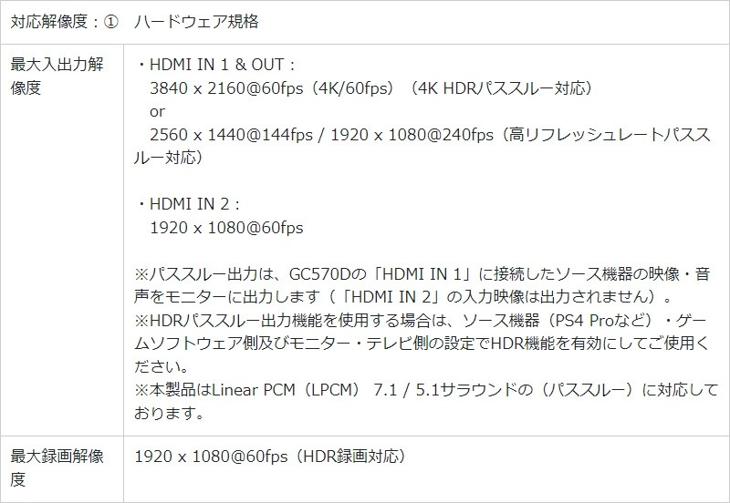 AVerMedia Сǥ PC¢ ӥǥץ㡼ܡ GC570D Live Gamer DUO ७ץ㡼 HDRϿ衡4Kѥ롼 ۿ Ͽ 