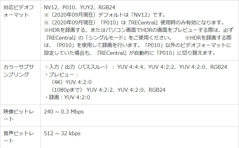 AVerMedia Сǥ PC¢ ӥǥץ㡼ܡ GC570D Live Gamer DUO ७ץ㡼 HDRϿ衡4Kѥ롼 ۿ Ͽ 