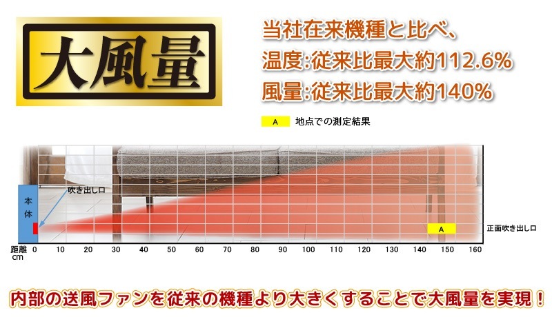 ڥȥå:Ȣߤʤɡۥ楢ץ饤ॹ ߥåҡ ʹ󥵡դ ٥󥵡դ YKT-S1200EM(K)  ưž 㥤ɥå 1200W/800W 2ʳؤŵ եҡ  ưեޡ  YKTS1200EMK ֥å YUASA