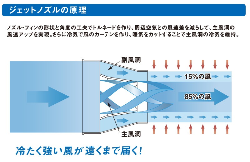 ư ݥåȥ顼ѥåȥΥ SPC-JNSH ȥ͡ɥΥ åݥإå NICHIDO