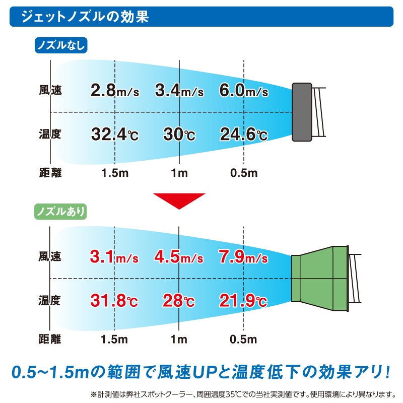 ư ݥåȥ顼ѥåȥΥ SPC-JNSH ȥ͡ɥΥ åݥإå NICHIDO