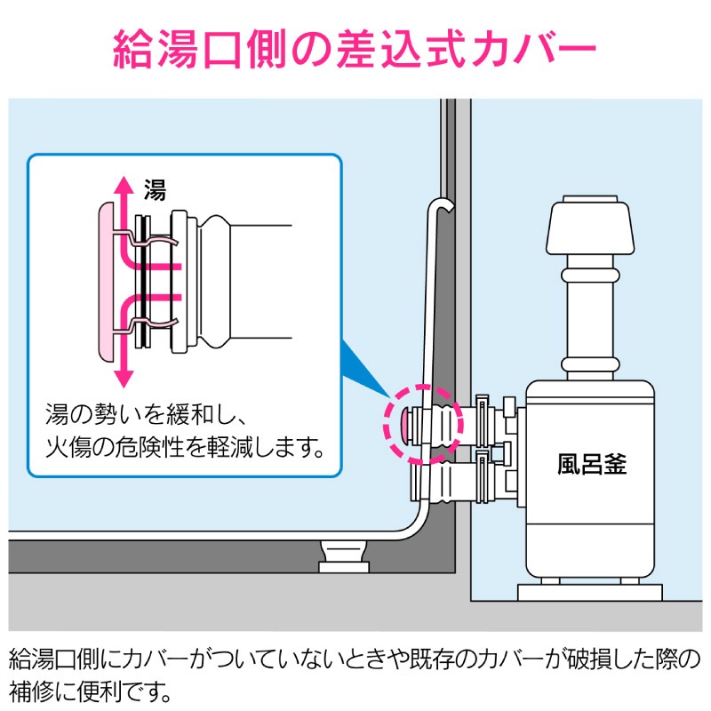 ユアサプライムス.com｜ガオナ これエエやん バス用給湯口カバー