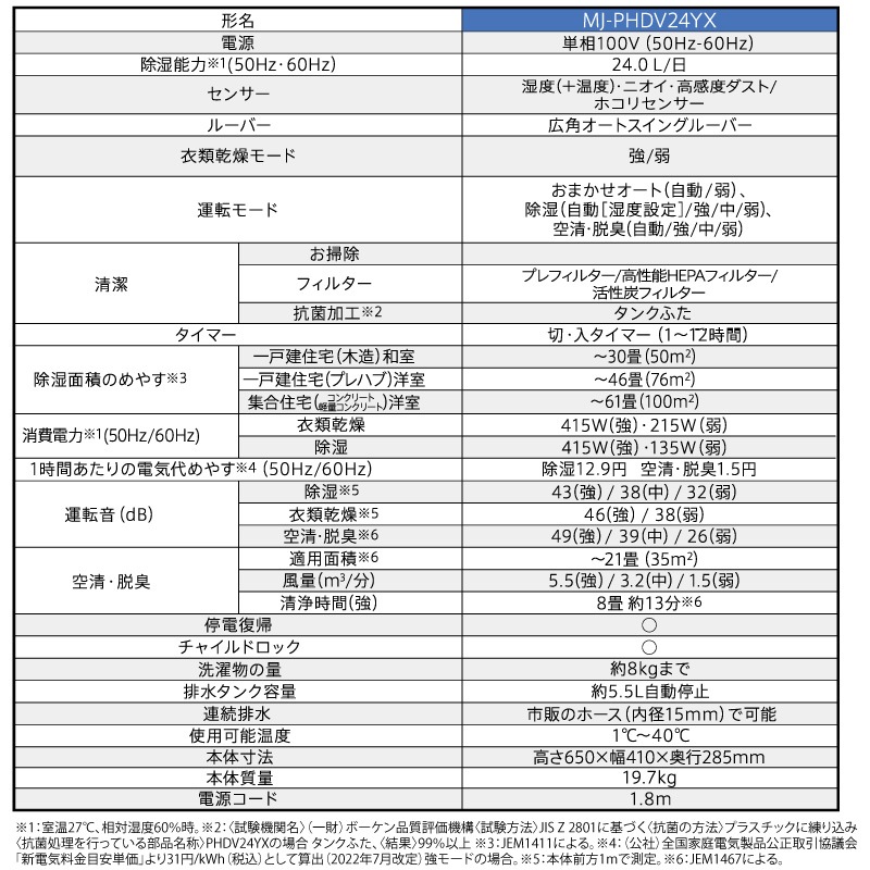 ɩŵ  æ MJ-PHDV24YX-W  æ ۥ磻 ץå ¤30 ץϥ46 󥯥꡼61 MITSUBISHI