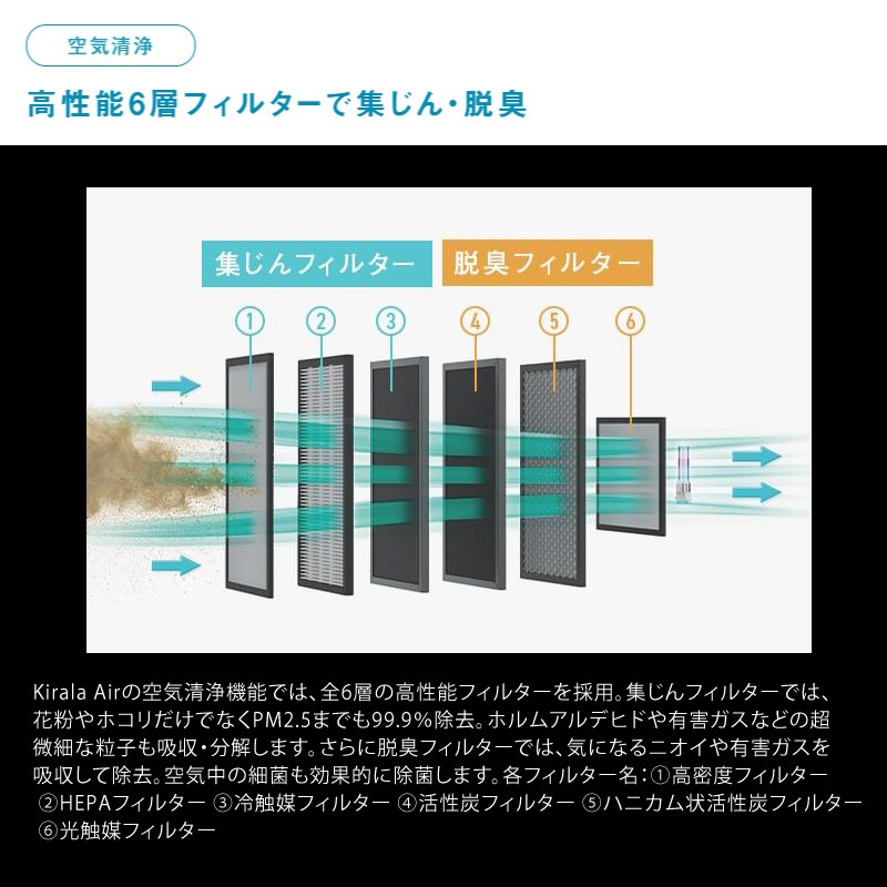 ユアサプライムス.com｜Kirala Air 空気清浄機 15畳 Aria KAH-138