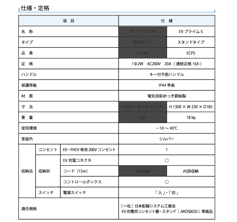 Ǽ۲¼Ŵﻺ EVŴ ť EV ץ饤S ECPS ŵư PHV PHEV ťܥå ̽ѽ BOX ɻ ť֥ Բ
