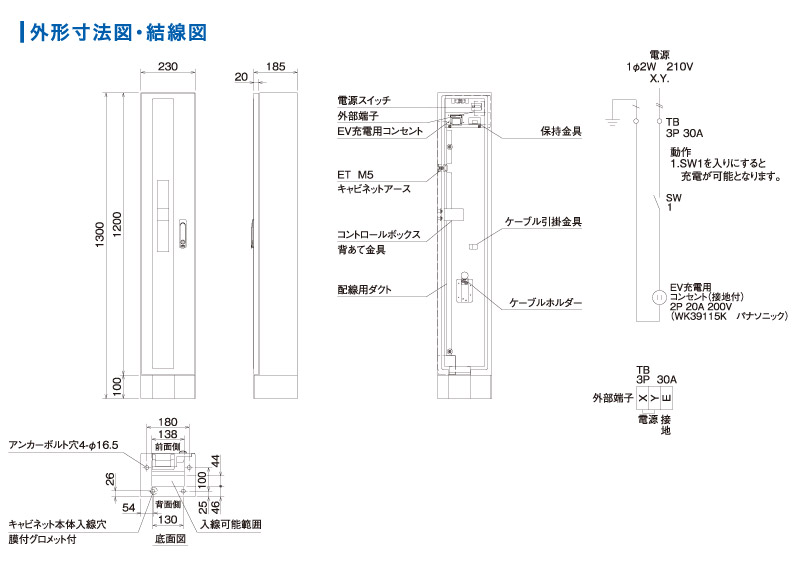 Ǽ۲¼Ŵﻺ EVŴ ť EV ץ饤S ECPS ŵư PHV PHEV ťܥå ̽ѽ BOX ɻ ť֥ Բ
