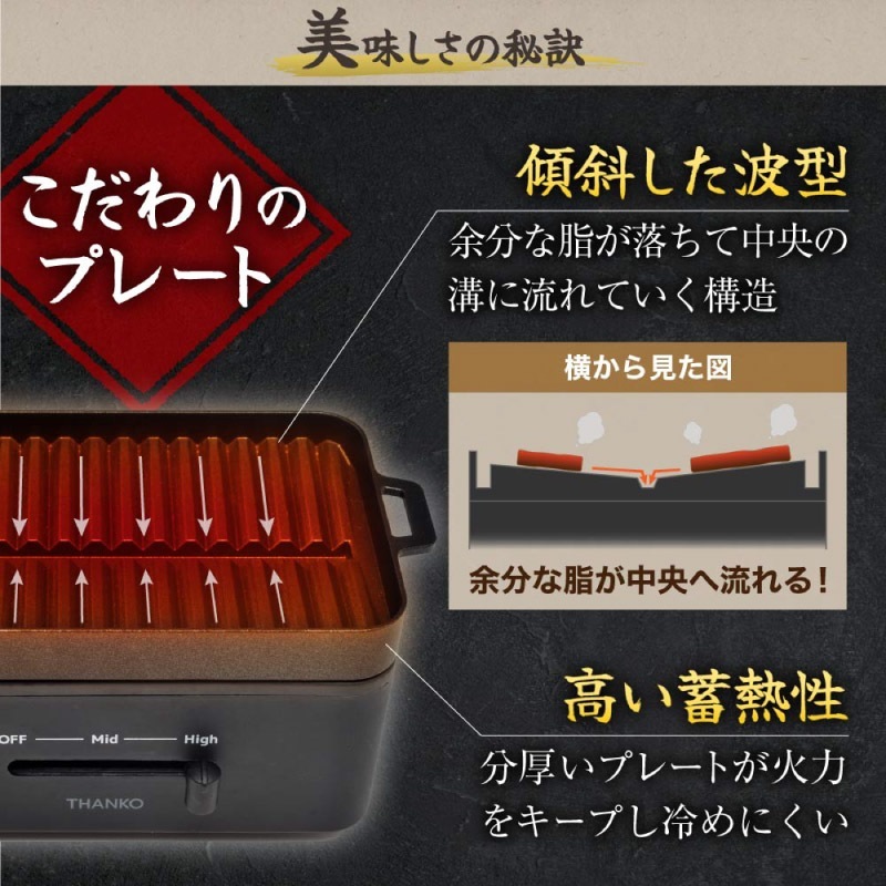 ユアサプライムス.com｜サンコー 卓上おひとりさま焼き肉 ソログリル