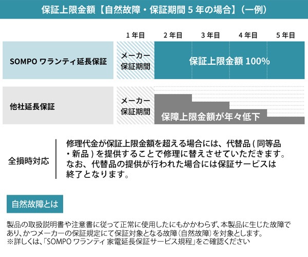 ユアサプライムス.com|「家電・エアコン5年延長保証 自然故障保証タイプ 税込商品価格 100,001~120,000円 までの商品が対象」 ※当店指定商品のみ・対象の商品と同時購入が必要ですの通販 ユアサプライムス.com|「家電・エアコン5年延長保証 自然故障保証タイプ 税込商品価格 100,001~120,000円 までの商品が対象」 ※当店指定商品のみ・対象の商品と同時購入が必要ですの通販