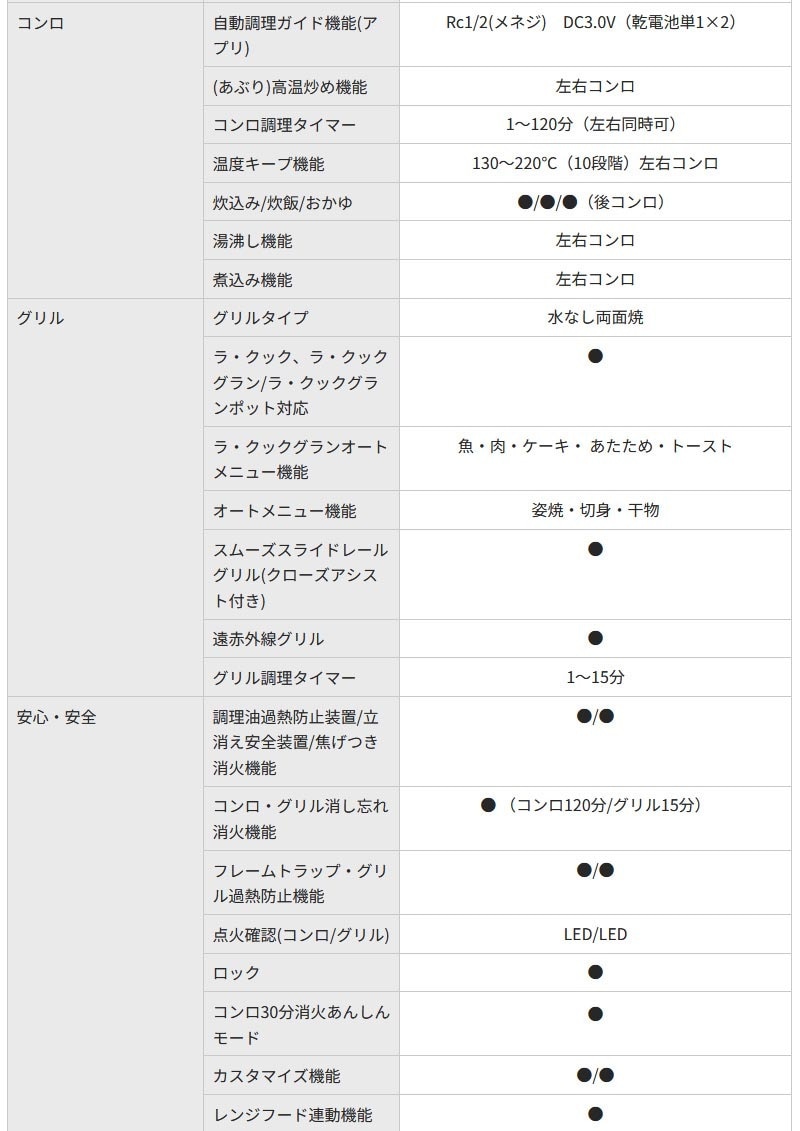 ユアサプライムス.com｜パロマ ビルトインコンロ クレア 75cm ティアラ