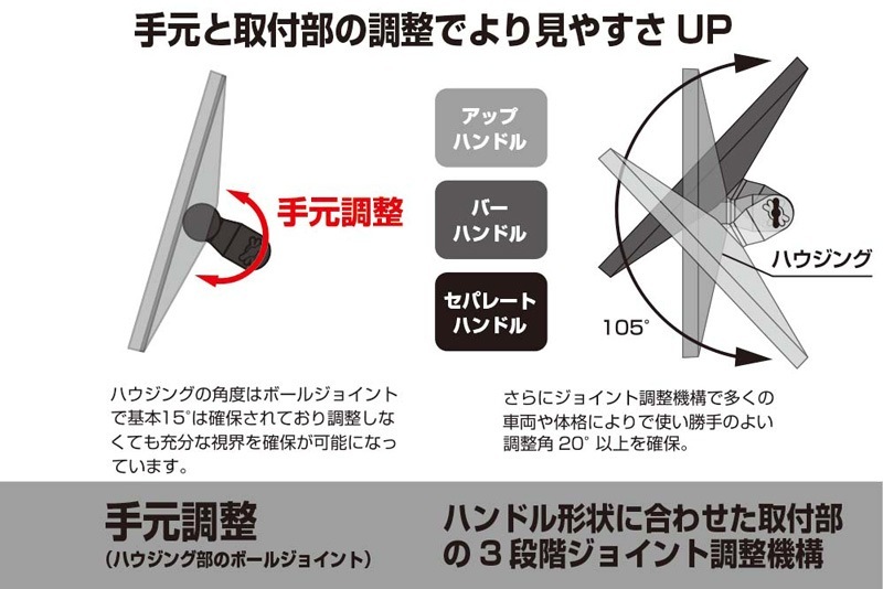 ユアサプライムス.com｜タナックス ナポレオン 46ミラー1L NA-017L