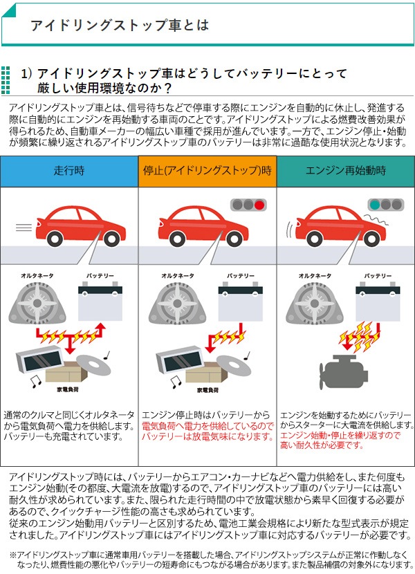 ユアサプライムス Com Gsユアサ 自動車用 バッテリー Eco R Revolution Er K 42 50b19l エコ アール レボリューション アイドリングストップ車 充電制御車 ジーエスユアサ カーバッテリー Gs Yuasaの通販 ユアサプライムス Com Gsユアサ 自動車用 バッテリー Eco R Revolution Er K 42 50b19l エコ アール レボリューション アイドリングストップ車 充電制御車 ジーエスユアサ カーバッテリー Gs Yuasaの通販