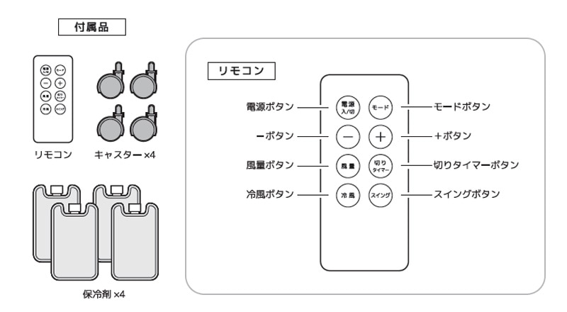 ユアサプライムス.com｜ベルソス 薄型DC大風量冷風扇 ホワイト