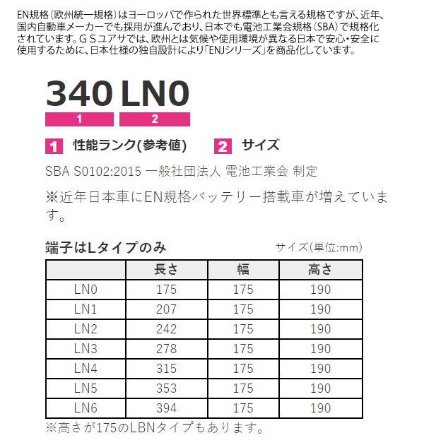 Amazon.co.jp: GSユアサ ER N-65R / 75B24R ECO.R Revolution