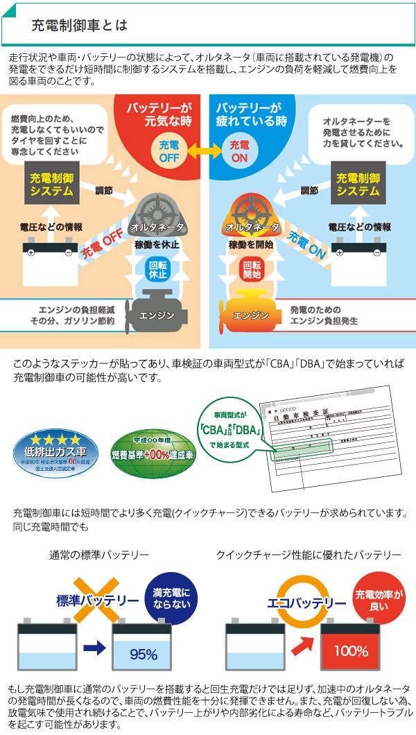 ユアサプライムス.com｜GSユアサ 自動車用 バッテリー ECO.R