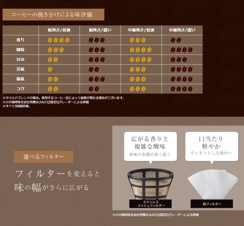 �ݰ� �����ҡ��᡼���� EC-SA40-BA �ߥ��դ� ����ư ������ �ɥ�å����� 4���� ���饹�ƴ� ǻ��Ĵ�� �ⲹ��е�ǽ ���ƥ�쥹��å���ե��륿�� ���奫���ȥ�å��դ� ������ ECSA40BA ZOJIRUSHI