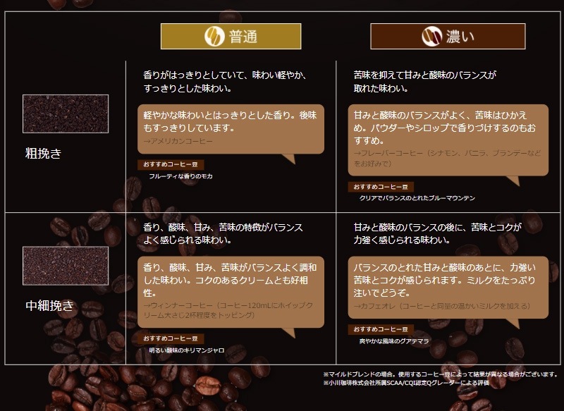 �ݰ� �����ҡ��᡼���� EC-SA40-BA �ߥ��դ� ����ư ������ �ɥ�å����� 4���� ���饹�ƴ� ǻ��Ĵ�� �ⲹ��е�ǽ ���ƥ�쥹��å���ե��륿�� ���奫���ȥ�å��դ� ������ ECSA40BA ZOJIRUSHI