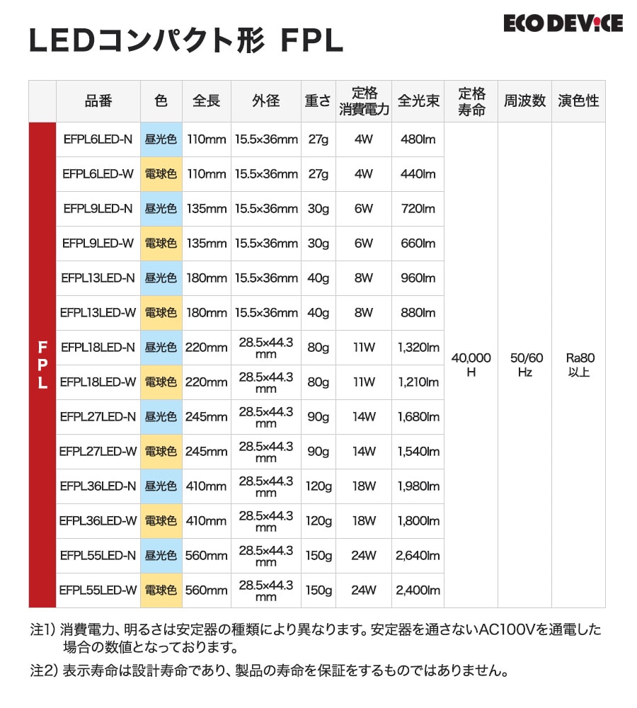 ユアサプライムス.com｜エコデバイス LED蛍光灯 6W形 コンパクト形