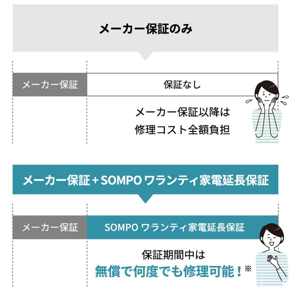 ユアサプライムス.com｜「家電・エアコン8年延長保証 自然故障