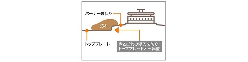ユアサプライムス.com｜パロマ テーブルコンロ グリルレス チャコール
