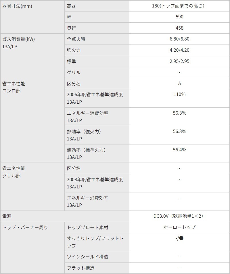 �ѥ��� �ơ��֥륳��� �����쥹 ���㥳���� PA-211B-R PA-211B-L �Իԥ��� LP���� �������� �������� ��������� ������ ��ٽŲ��٥��󥵡� Si���󥵡� ����Բ�