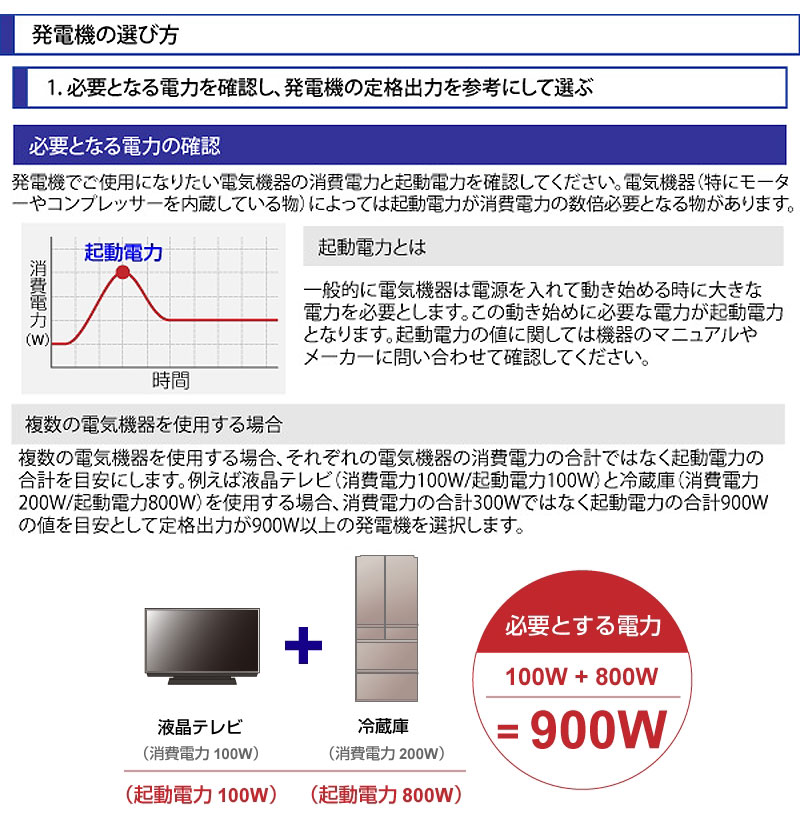 ѥƥå Сȯŵ 3.05kVA PG3050i PG꡼ ϥѥ  ѥ 󥨥󥸥 ҳ  Ÿ 50/60Hz(ؼ)  USBݡ POWERTECH Բ