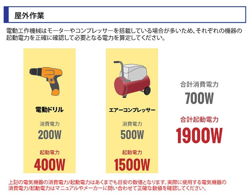 ユアサプライムス.com｜パワーテック インバーター発電機 1.1kVA