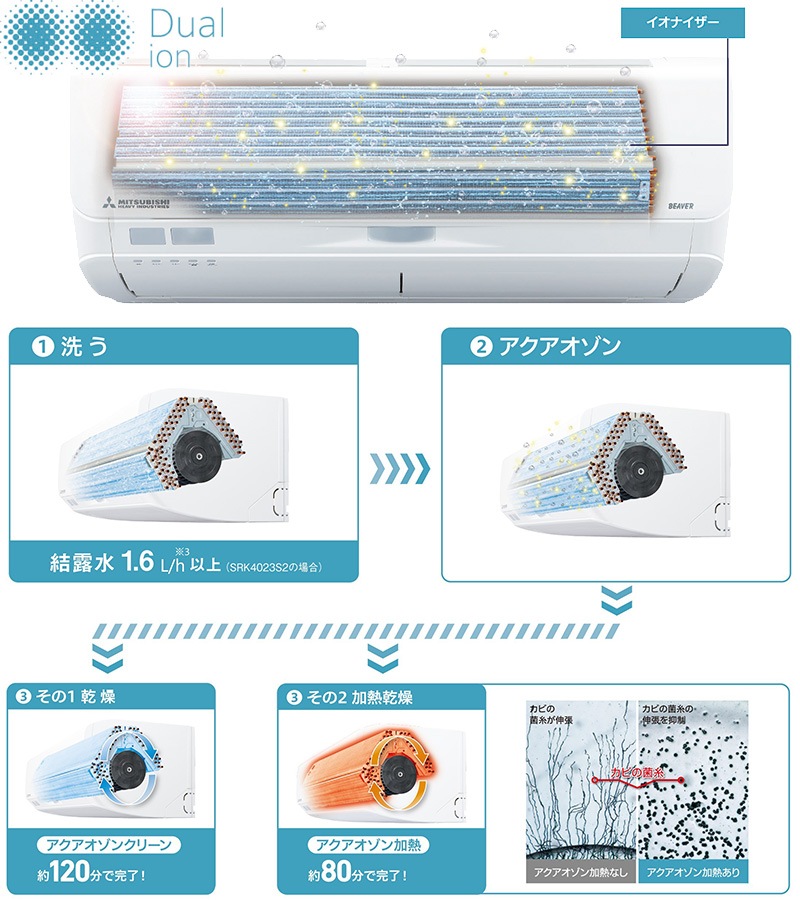 ɩŹ 롼२  26 ӡС SRK8025S2-W 8.0kw S꡼ ñ200V SRK8025S2W ե󥹥Ρ դ̤Ǥ MITSUBISHI