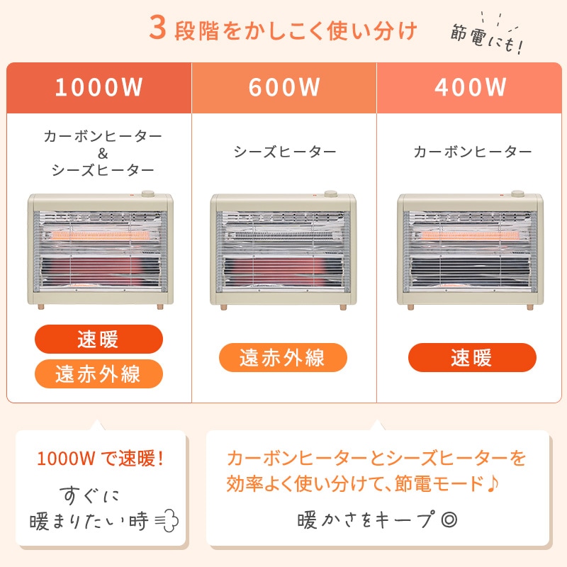 ユアサプライムス.com｜ユアサプライムス ハイブリッドヒーター 電気