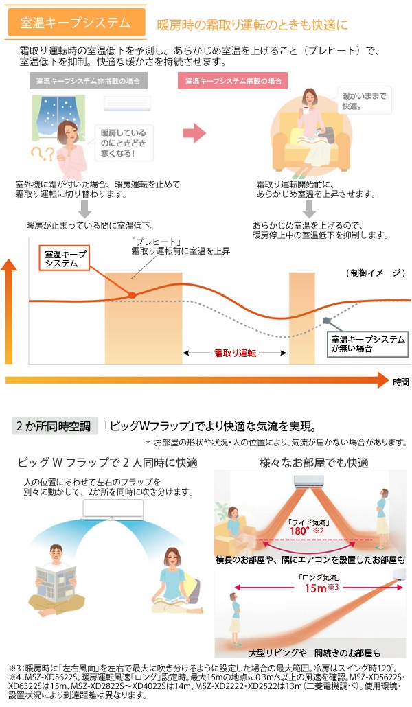 ユアサプライムス Com 三菱電機 ルームエアコン 主に 8畳用 霧ヶ峰 Msz Xd2522 W 2 5kw Xdシリーズ 単相100v Mszxd2522w ピュアホワイト 取り付け工事費別です Mitsubishiの通販