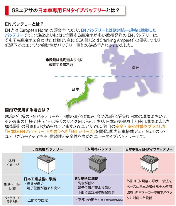 ユアサプライムス.com｜GSユアサ 自動車用 バッテリー ECO.R ENJ