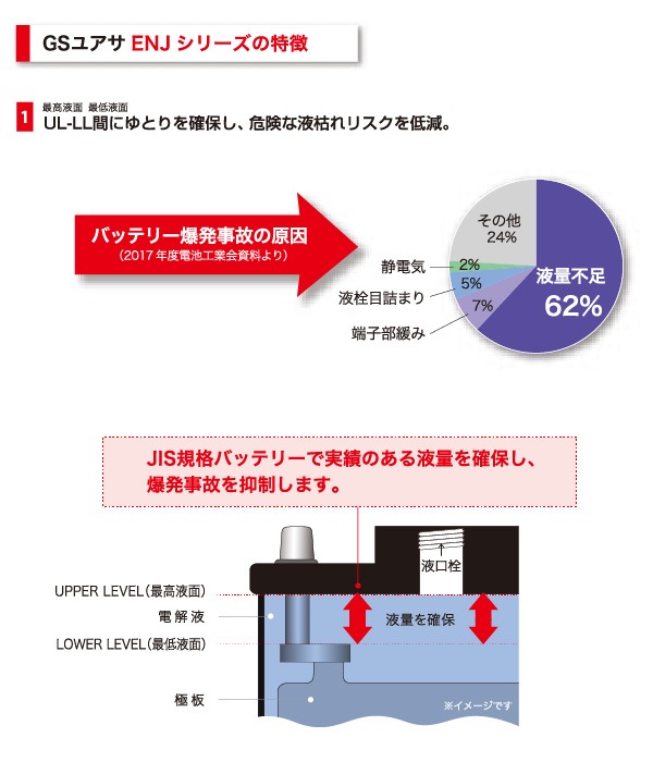 GSユアサ 自動車用 バッテリー ECO.R ENJ ENJLN2 エコ．アール イー・エヌ・ジェイ ハイブリッド車 充電制御車 対応  ジーエスユアサ カーバッテリー GS YUASA ユアサプライムス.com