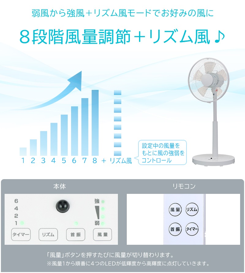 ユアサプライムス.com｜ユアサプライムス リビング扇風機 YK-D3403GFR