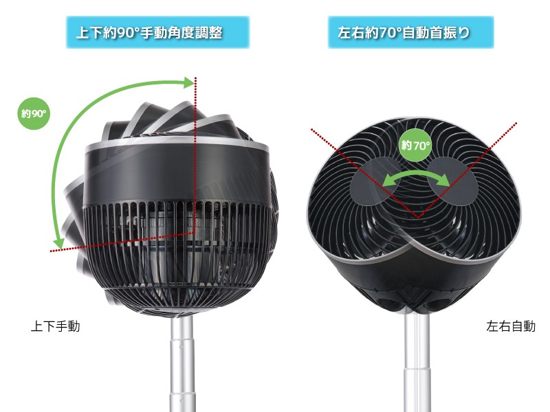 ユアサプライムス.com｜ユアサプライムス のび～る DCサーキュレーター
