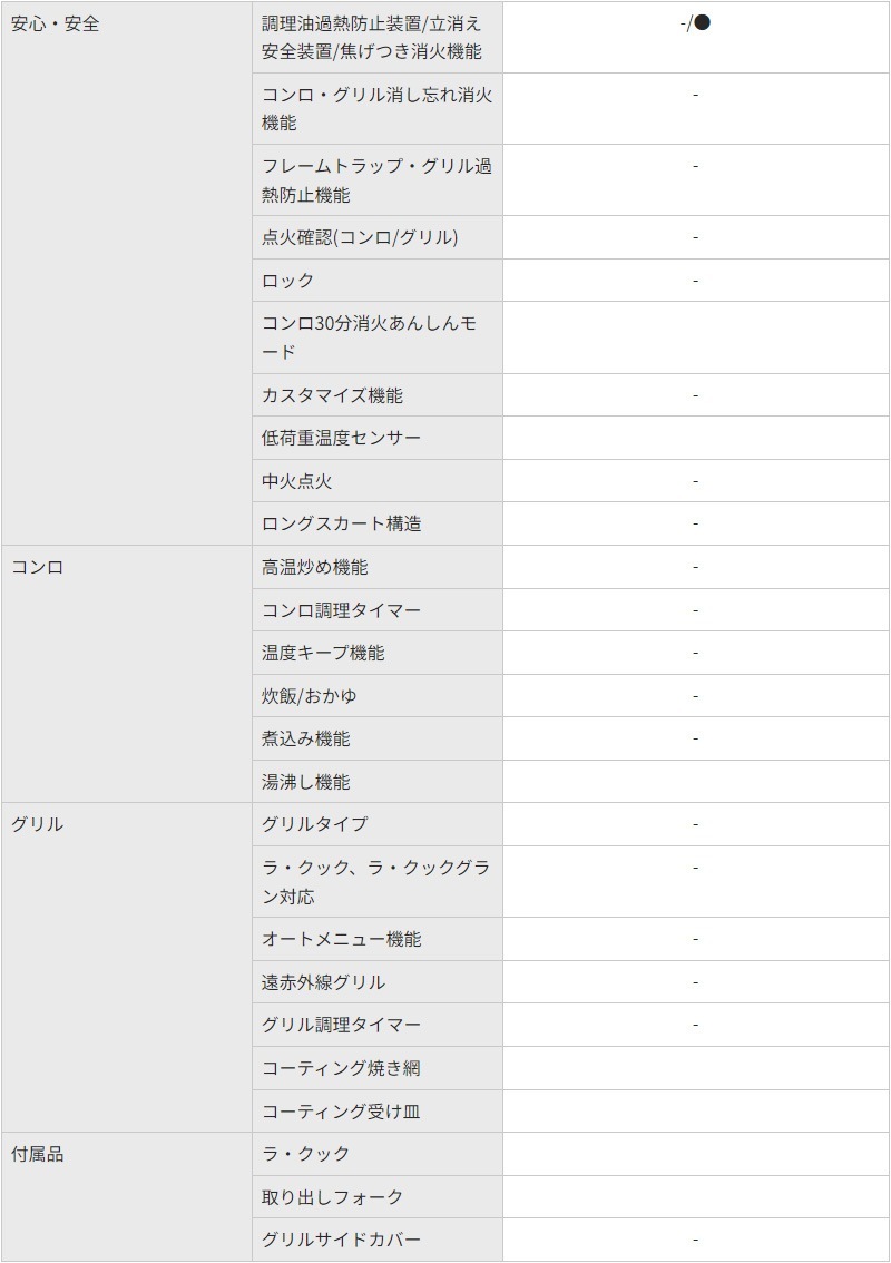 �ѥ��� �ơ��֥륳��� ��������� ���ƥ�쥹 PA-E18S �Իԥ��� LP���� ��������� ������ ����Բ�