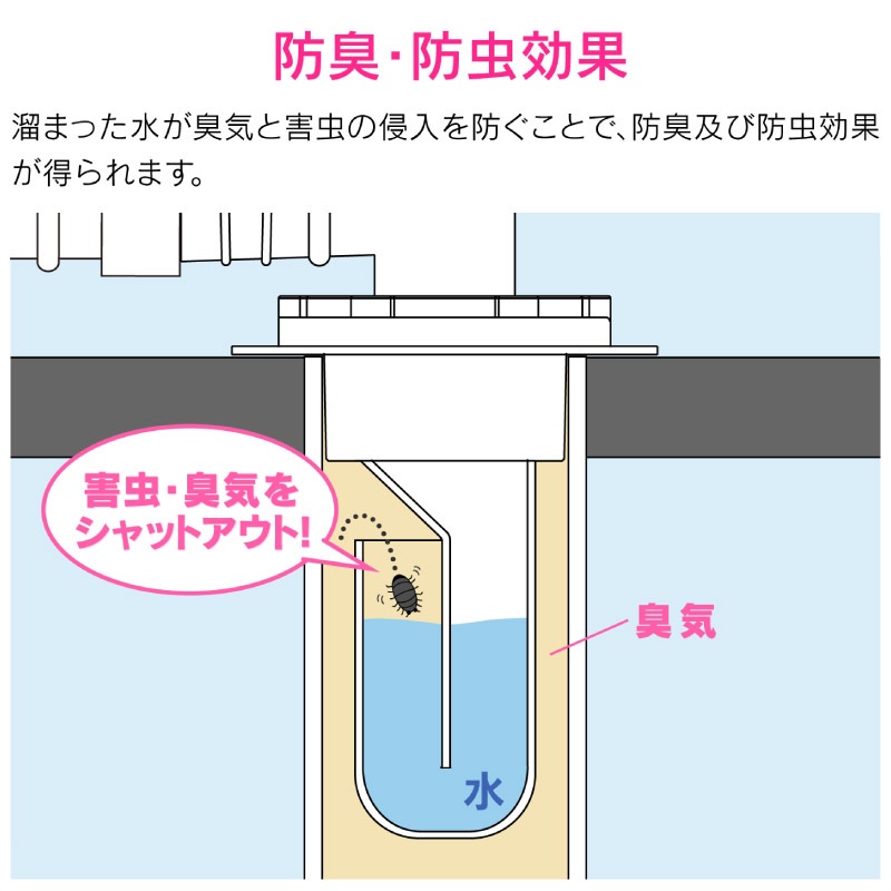 ユアサプライムス.com｜ガオナ これカモ 洗濯機用 排水口接続