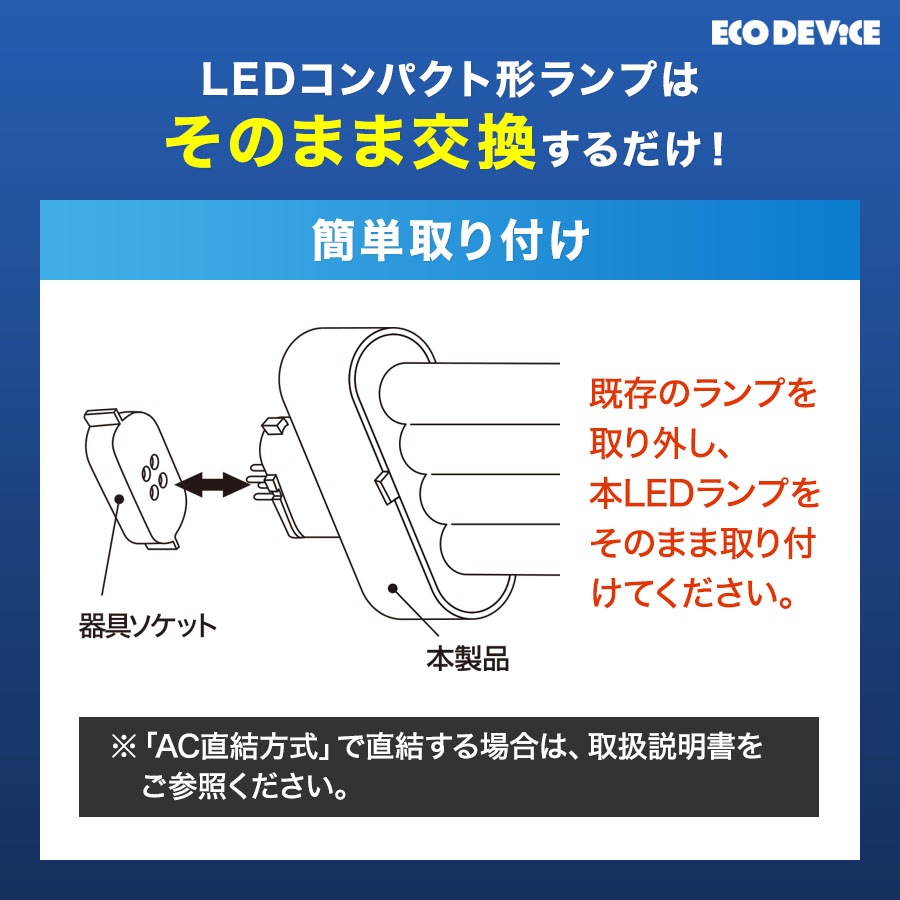 ユアサプライムス.com｜エコデバイス LED蛍光灯 27W形 コンパクト形